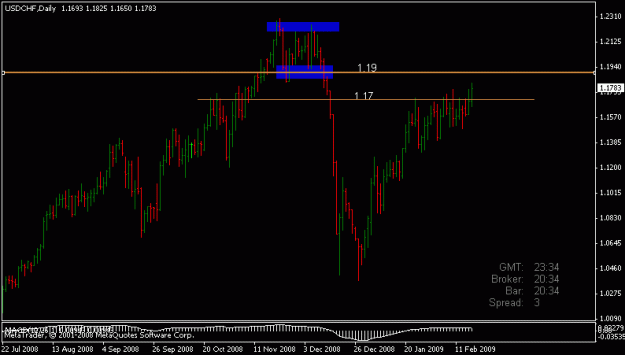 Click to Enlarge

Name: usdchf daily.gif
Size: 10 KB