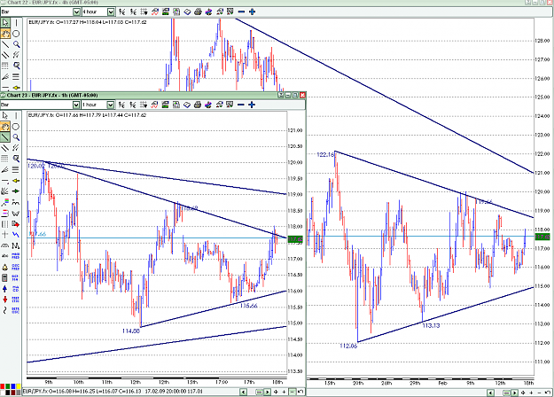 Click to Enlarge

Name: eur_jpy_18_feb_09___03.png
Size: 93 KB