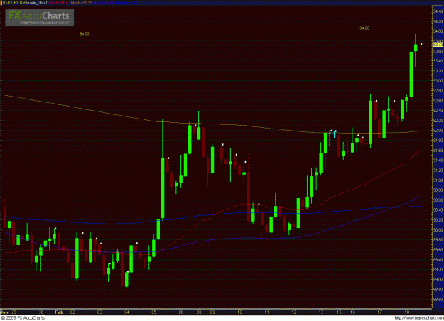 Click to Enlarge

Name: USDJPY 021809_1.GIF
Size: 40 KB