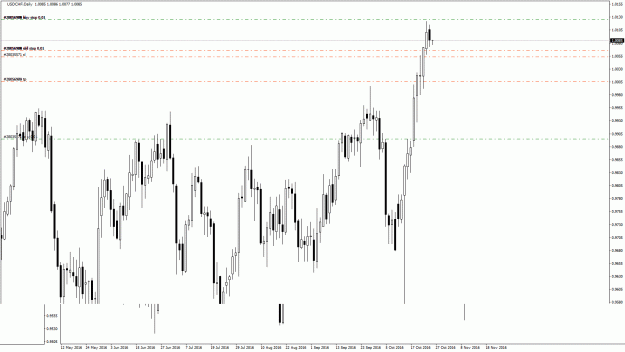 Click to Enlarge

Name: USDCHF D1 2016.11.22 01.08.34 (Manual).gif
Size: 33 KB