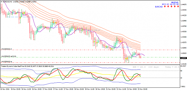 Click to Enlarge

Name: EURCADH1 22 nov.png
Size: 49 KB
