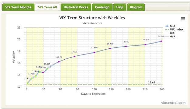 Click to Enlarge

Name: VIX TERM STRUCTURE.jpg
Size: 175 KB