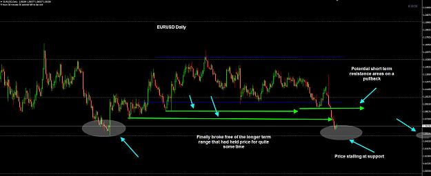 Click to Enlarge

Name: EURUSD Daily 22-11.jpg
Size: 194 KB