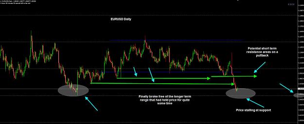 Click to Enlarge

Name: EURUSD Daily 22-11.jpg
Size: 194 KB