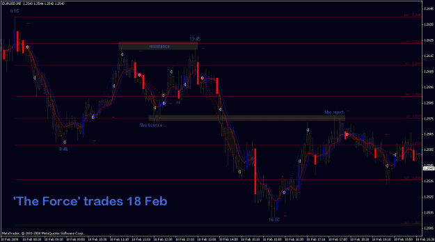 Click to Enlarge

Name: eurusd_18feb2009_theforce.gif
Size: 26 KB