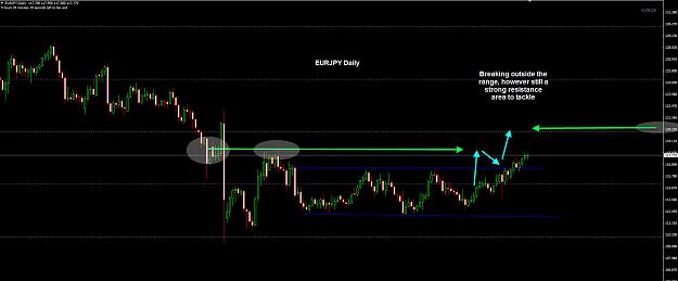 Click to Enlarge

Name: EURJPY Daily 22-11.jpg
Size: 167 KB