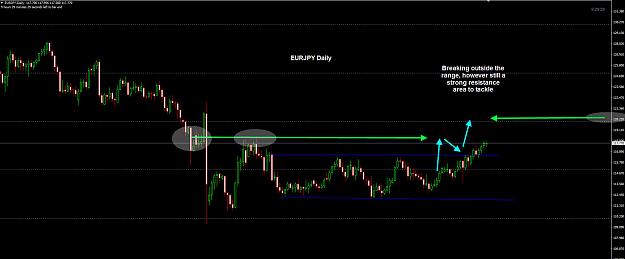 Click to Enlarge

Name: EURJPY Daily 22-11.jpg
Size: 167 KB