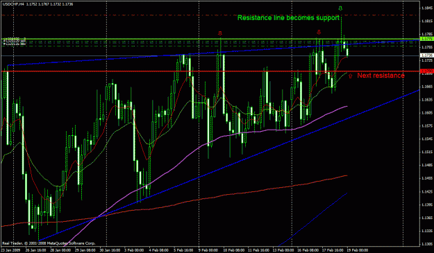 Click to Enlarge

Name: usdchf.gif
Size: 32 KB