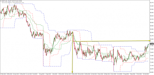 Click to Enlarge

Name: NZDJPYDaily reversal.png
Size: 67 KB