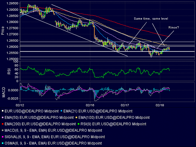 Click to Enlarge

Name: eur.usd 2.17.png
Size: 51 KB