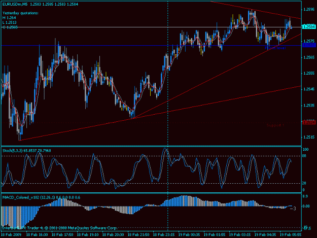 Click to Enlarge

Name: 5minchartnewdaily.gif
Size: 22 KB