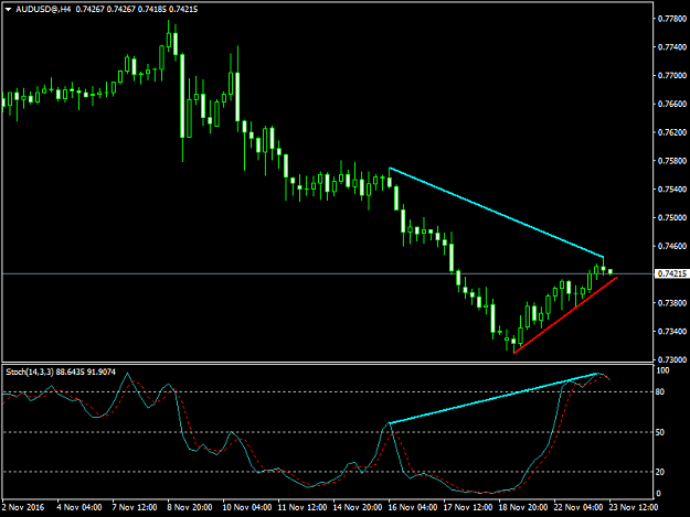 Click to Enlarge

Name: AUDUSD@H4.png
Size: 26 KB