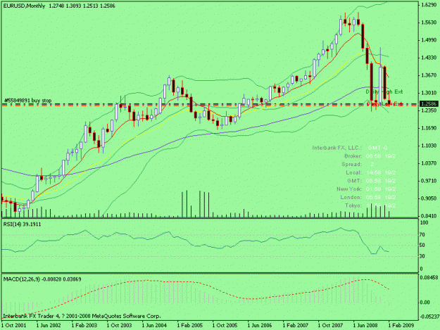 Click to Enlarge

Name: eur month.gif
Size: 17 KB