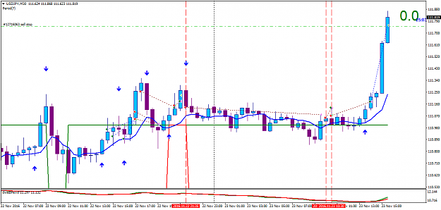Click to Enlarge

Name: USDJPYM30_R&D_dwebPevo_2311_prev trades.png
Size: 28 KB