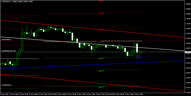 Click to Enlarge

Name: GBPUSDH1ssd.png
Size: 41 KB