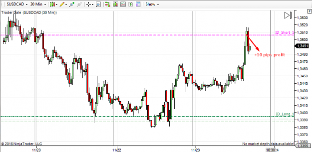 Click to Enlarge

Name: 23.11. usdcad profit.png
Size: 40 KB