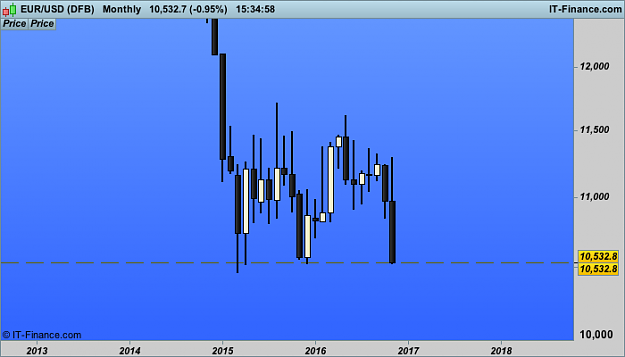 Click to Enlarge

Name: 1 eu USD (DFB).png
Size: 14 KB