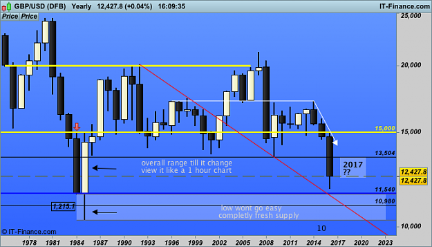 Click to Enlarge

Name: 1 year USD (DFB).png
Size: 29 KB
