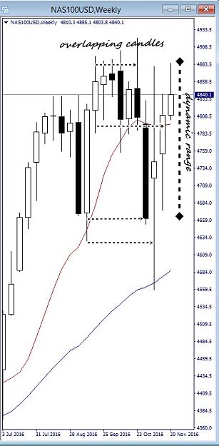 Click to Enlarge

Name: nas100usd, weekly, 2016 november 23.jpg
Size: 89 KB