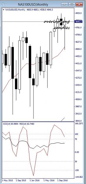 Click to Enlarge

Name: nas100usd, monthly, 2016 november 23.jpg
Size: 90 KB