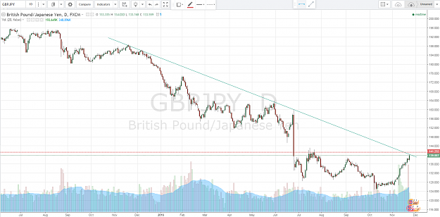 Click to Enlarge

Name: 2016-11-23_GBPJPY.png
Size: 142 KB