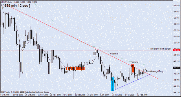 Click to Enlarge

Name: 14) lfx jpy daily consolidation triangle,19-02.gif
Size: 18 KB