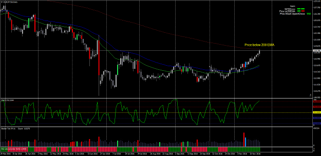 Click to Enlarge

Name: EURJPY-D1.png
Size: 62 KB