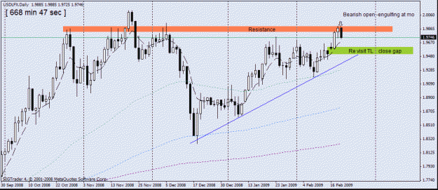 Click to Enlarge

Name: 15) usd,lfx daily,19-02.gif
Size: 20 KB
