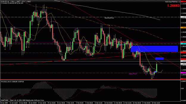 Click to Enlarge

Name: eurusd.gif
Size: 36 KB