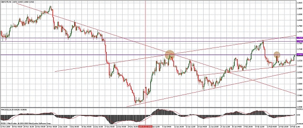 Click to Enlarge

Name: gbpchf.jpg
Size: 232 KB