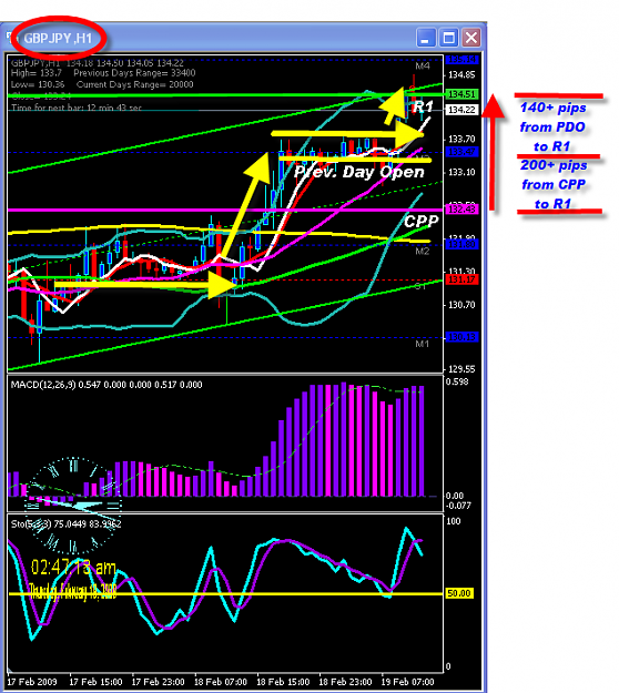 Click to Enlarge

Name: Wednesday chart.png
Size: 53 KB