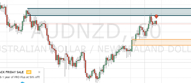 Click to Enlarge

Name: audnzd1.png
Size: 33 KB