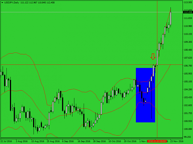Click to Enlarge

Name: usdjpy-d1-fxpro-financial-services.png
Size: 33 KB