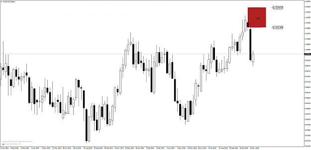 Click to Enlarge

Name: AUDCADWeekly.png
Size: 67 KB