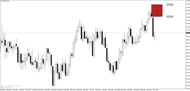 Click to Enlarge

Name: AUDCADWeekly.png
Size: 67 KB