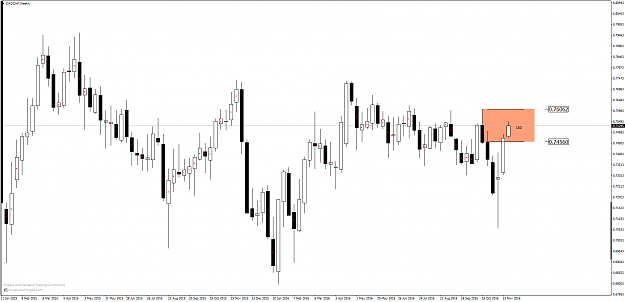 Click to Enlarge

Name: CADCHFWeekly.png
Size: 66 KB
