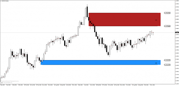 Click to Enlarge

Name: USDCADWeekly.png
Size: 52 KB