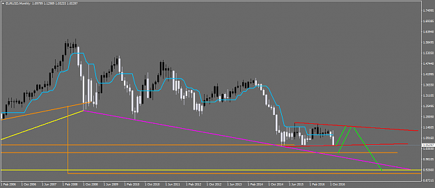 Click to Enlarge

Name: EURUSDMonthly.png
Size: 32 KB