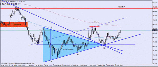 Click to Enlarge

Name: 13) lfx jpy hh consolidation triangle,19-02.gif
Size: 23 KB