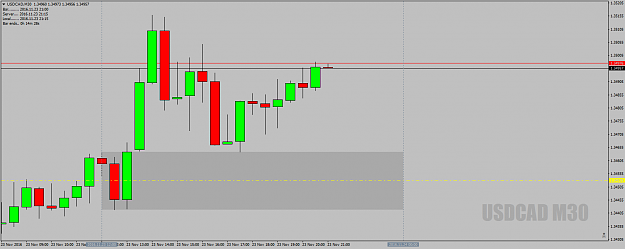 Click to Enlarge

Name: USDCADM30deadzone23rdnov16.png
Size: 33 KB