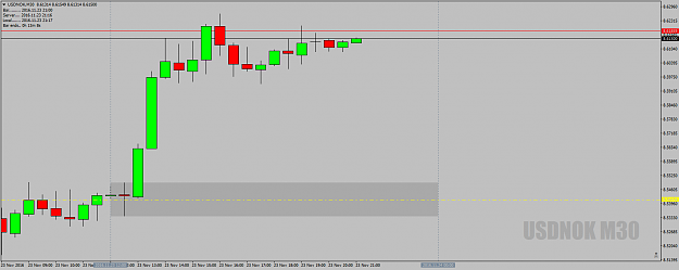 Click to Enlarge

Name: USDNOKM30deadzone23rdnov16.png
Size: 28 KB
