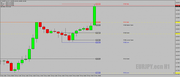 Click to Enlarge

Name: EURJPY.ecnH1ohhello24thnov16.png
Size: 32 KB