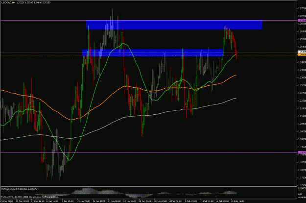 Click to Enlarge

Name: usdcad 4h 190209.gif
Size: 29 KB