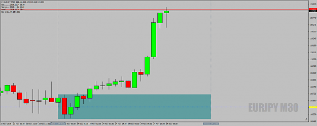 Click to Enlarge

Name: EURJPYM30wh23rdnovAMcheckinBOOM.png
Size: 27 KB