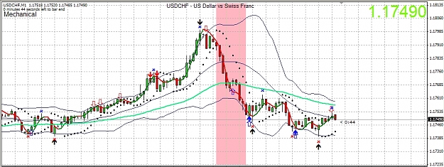 Click to Enlarge

Name: usdchf1mMech19022009.jpg
Size: 322 KB