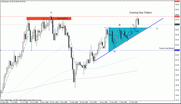 Click to Enlarge

Name: 17)usdx ,daily -evening star pattern 19-02-09.gif
Size: 25 KB