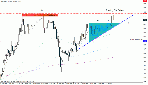 Click to Enlarge

Name: 17)usdx ,daily -evening star pattern 19-02-09.gif
Size: 25 KB