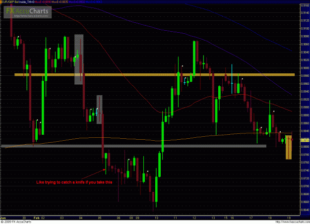 Click to Enlarge

Name: EURGBP 021909_1.GIF
Size: 51 KB