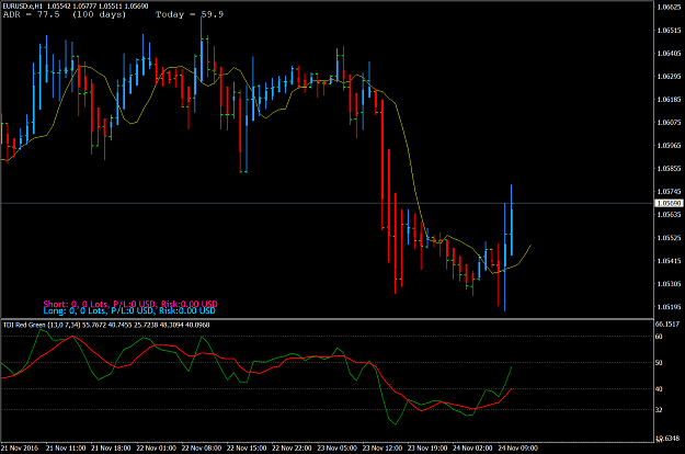 Click to Enlarge

Name: EURUSD.eH1a.png
Size: 81 KB