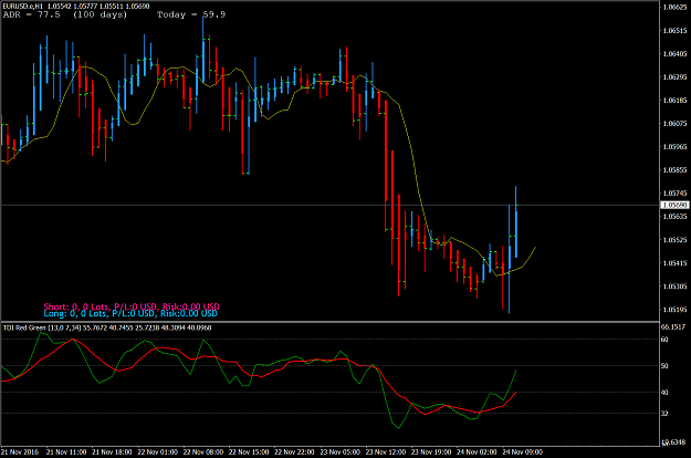 Click to Enlarge

Name: EURUSD.eH1a.png
Size: 81 KB